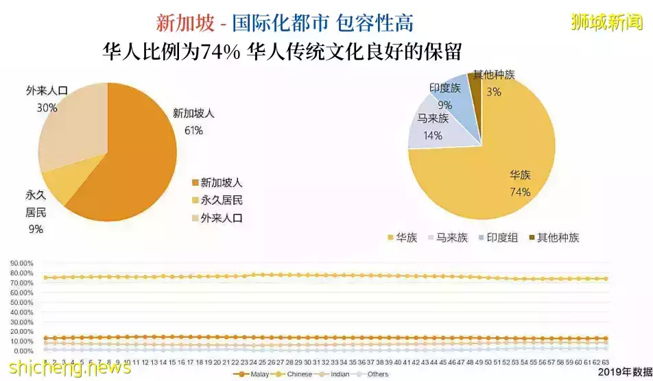 干货新加坡PR永久居民申请攻略，外国人最好是拿了PR买房可以省下25%税