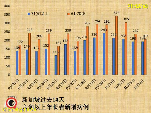 新加坡冠病后遗症准确数据终于出来了！儿童确诊创新高