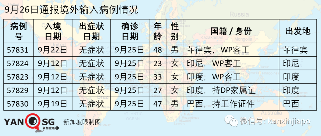 追查到新发病患去过金沙，昨天中症病房人数为3月以来新低