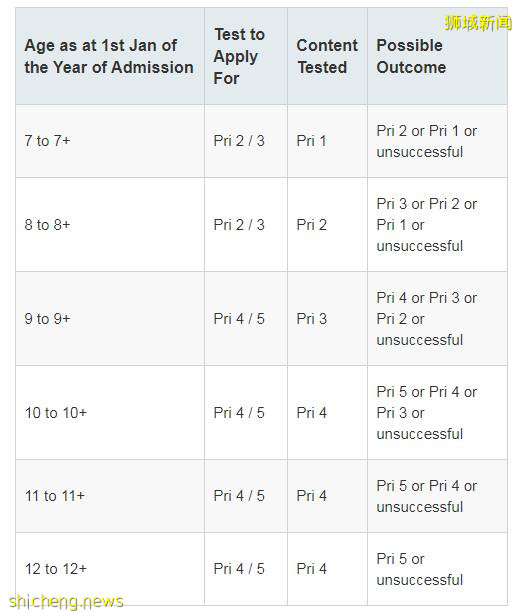 小学四年级之前去留学，这些优势你都了解吗