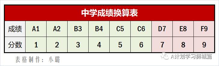 2020年新加坡剑桥GCE O Level重要时间点