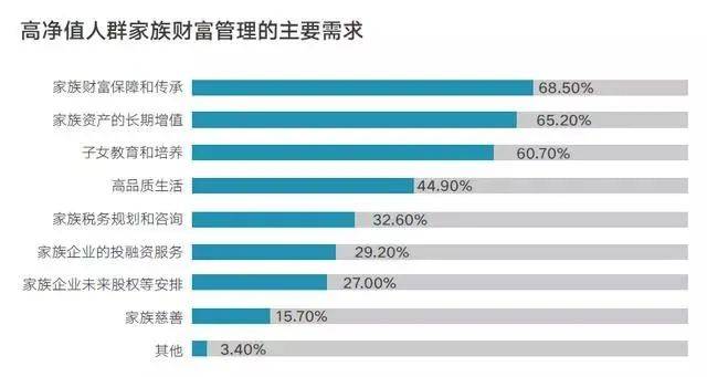 定义财富：新加坡富人到底有多富