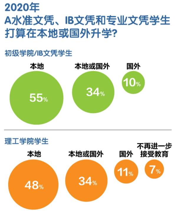 十大热门专业！十大热门行业！十大热门奖学金！不知道怎么选的你，还不赶快点开