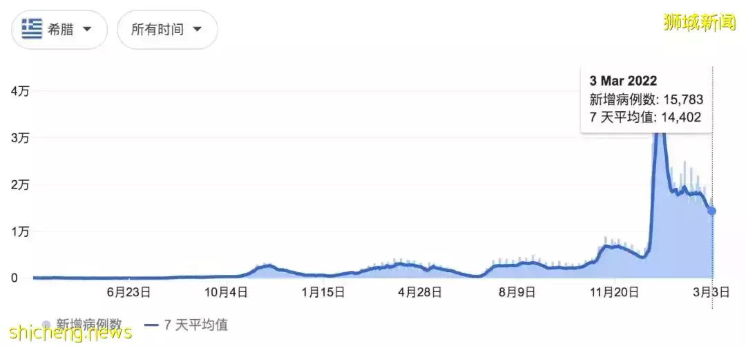 突发新政：新加坡进一步开放边境