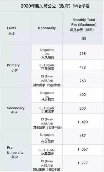 新加坡的身份为什么值得拥有？