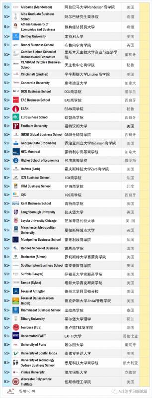 QS2021全球市场营销硕士排名