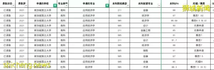 新加坡总人口少，为何两所大学实力优秀