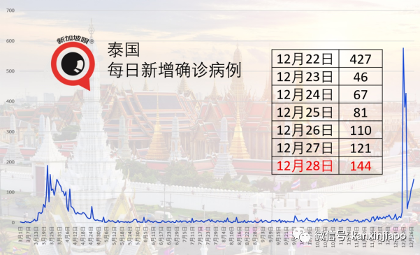 今增13 | 新航空服员从美国回来，4天后才被确诊为社区病例