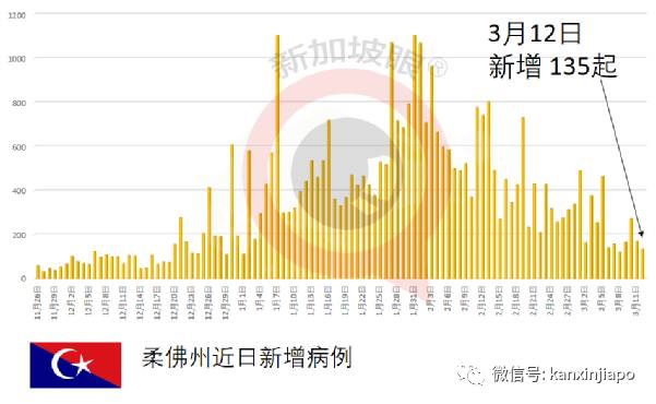 新加坡冠病确诊者有症状后未遵医嘱检测，曾到餐馆、按摩馆