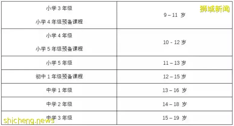 考试安排更新！2022新加坡三育中小学5月入学考试安排出炉