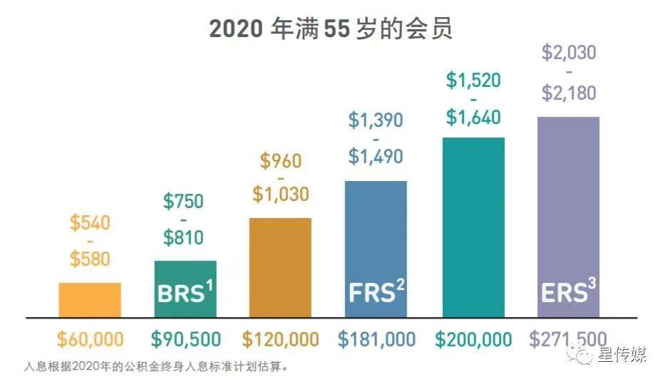 新加坡的延遲退休有哪些經驗