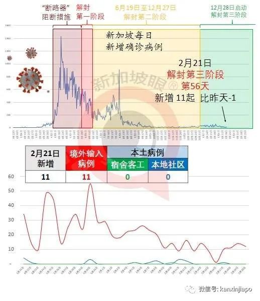 今增11 | 新加坡、香港磋商重新启动航空泡泡