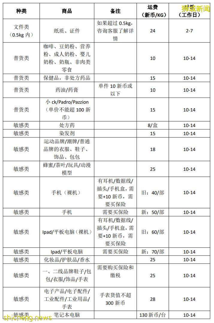 新加坡寄中国物流价格低至$6/kg起！海空运、国际搬家，一站式搞定