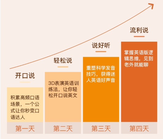 沸腾了！新加坡华人圈突然官宣：所有在新加坡华人免费学口语！9月22日开始！