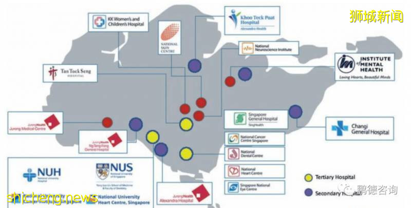 新加坡的醫療體系及保障!