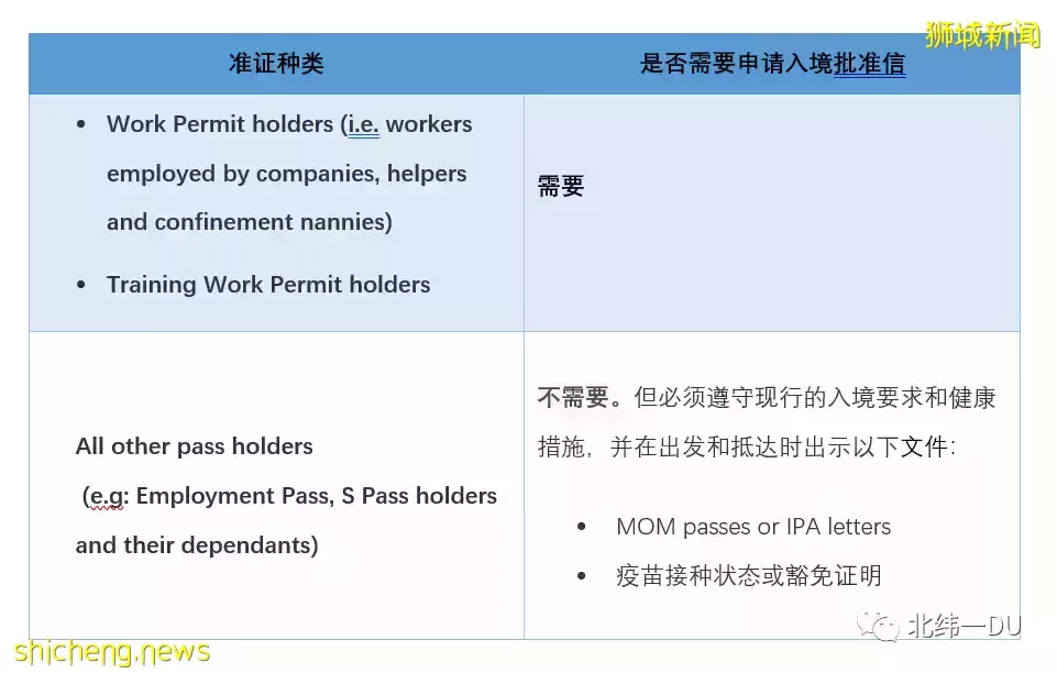 新加坡入境无需批准信、隔离减至7天、取消核酸检测！真要开放了吗