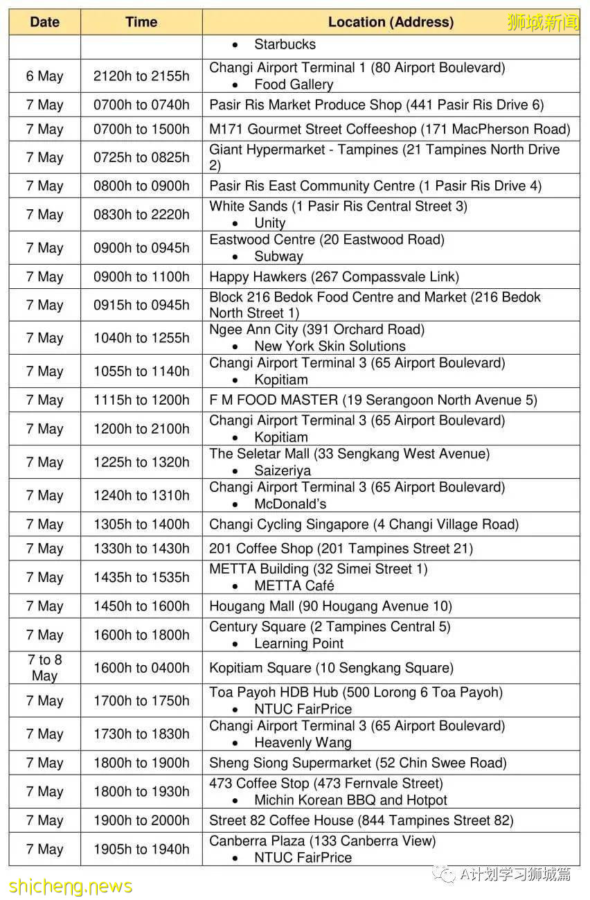 5月20日，新加坡疫情：新增41起，其中社區27起，輸入14起 ；21起跟之前病例有關聯，六起無關；15起已隔離