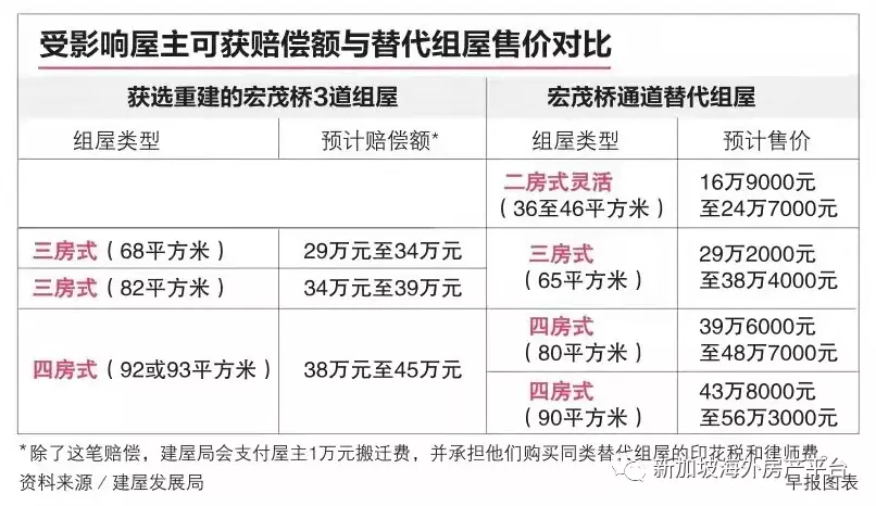 部分宏茂桥SERS居民无需99年屋契 担心须另掏钱购替代组屋