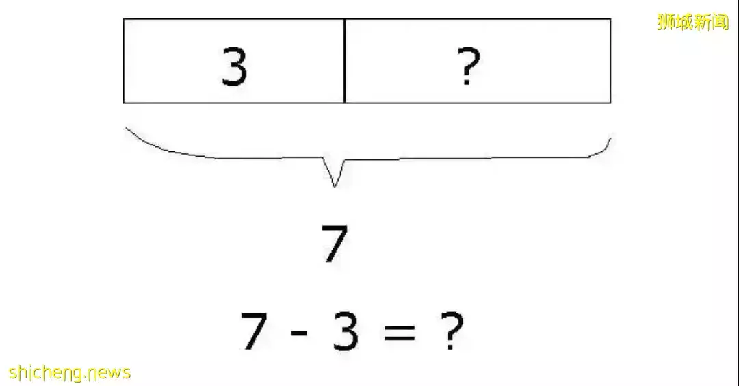 太难了！新加坡数学题不仅难哭小学生，这个好莱坞巨星也头疼