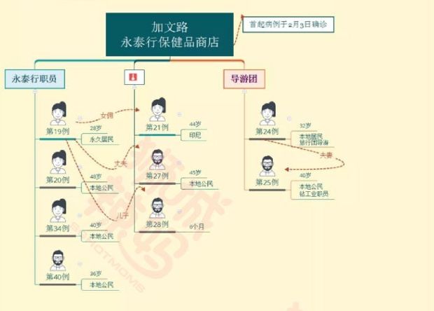 一家7口仅奶奶没感染！在新加坡比戴口罩更重要的是