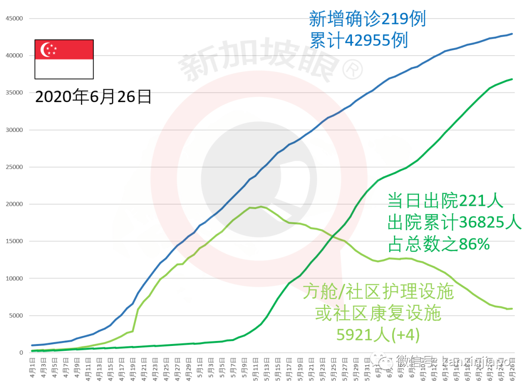 今增X，累计X | 与冠病搏斗4个多月，病危的孟加拉客工终于出院