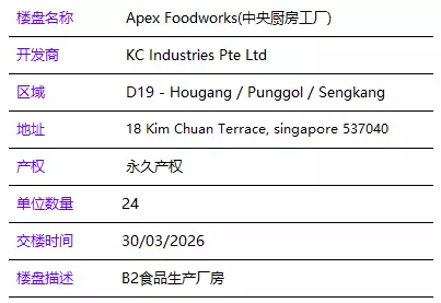 無需額外印花稅商業房産【Apex Foodworks餐飲業新風向標食品工廠】