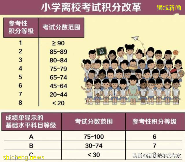 新加坡小六会考新积分等级制度 ！摆脱分数至上的束缚