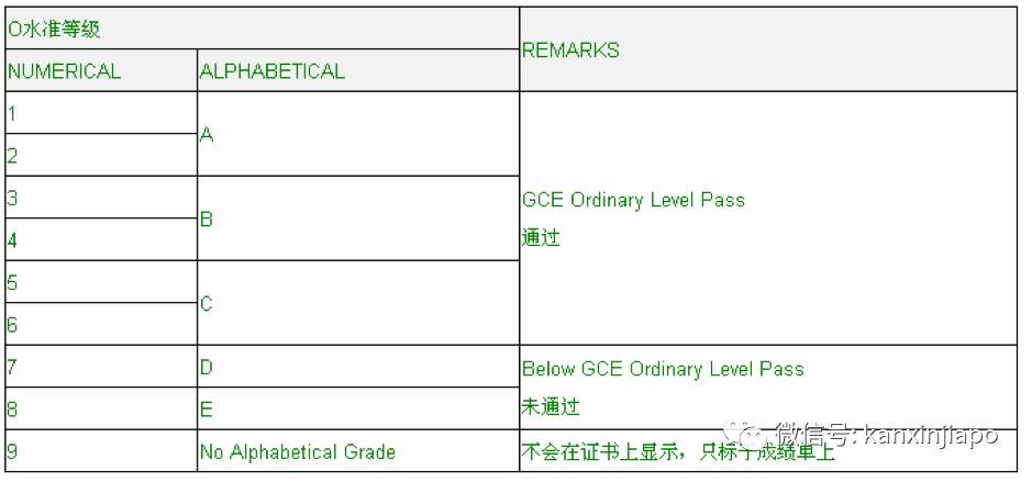 O Level考试全解析，新加坡今天开放报名