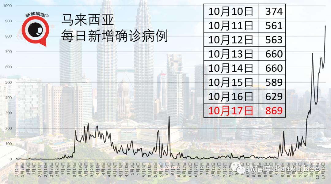 因在马来西亚潜水离奇感染冠病，患者自曝痛苦经历