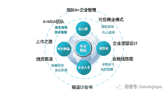 打造亚洲硅谷A+企业上市的摇篮