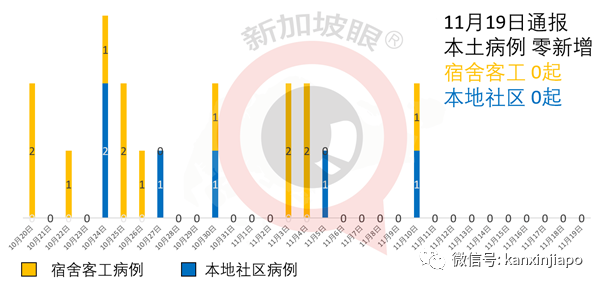 今增4 | 新加坡这则中文通告你看懂了吗？竟然有这么多生僻字