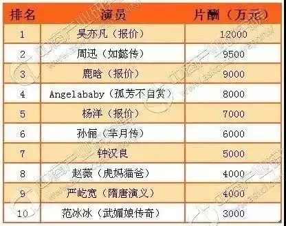 新加坡明星自曝在中国“赚很多”，准备给员工发$3000新币大红包