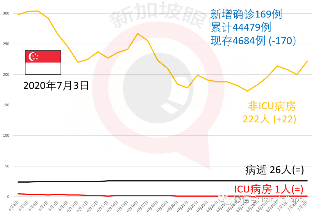 今增X，累计X | 新加坡零售销售额暴跌52.1％，34年来最低