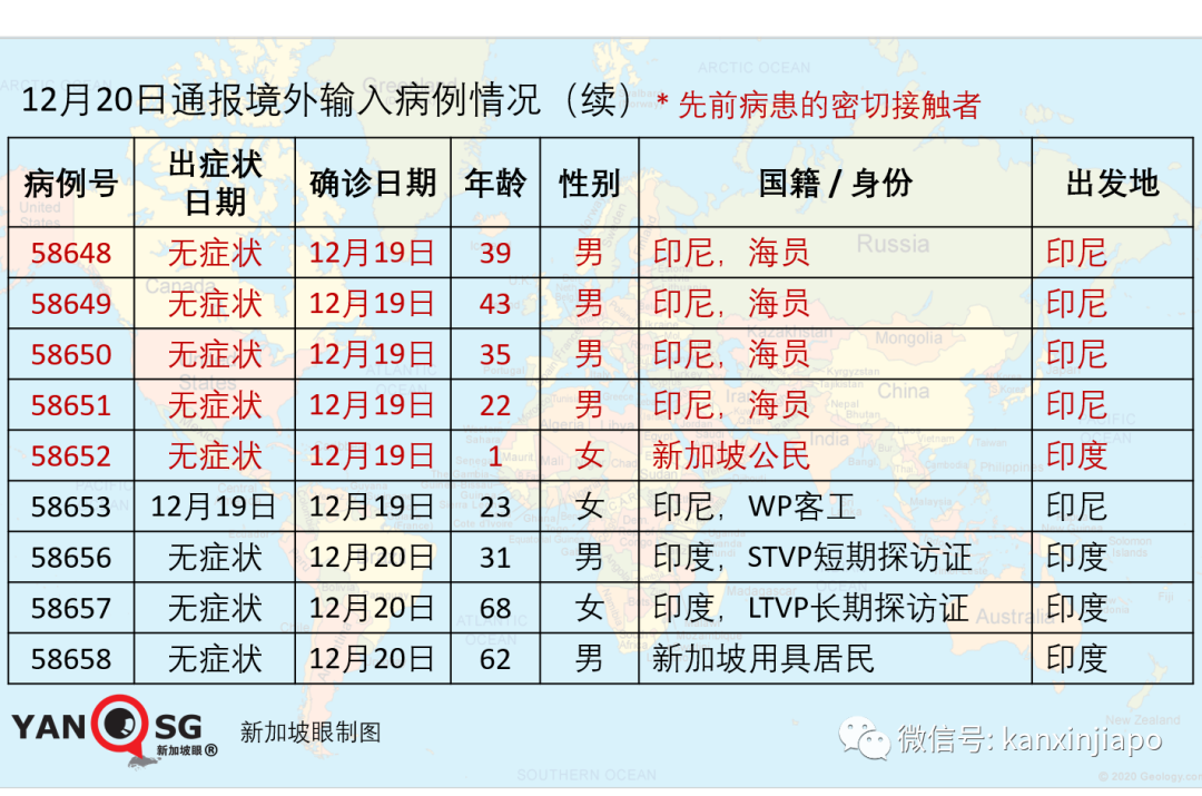 今增10 | 伦敦惊现传染性强70%的变异病毒！新加坡上周多起英国输入病例