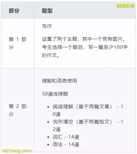 新加坡留学 S AEIS考试报名通道，距离关闭，仅剩两天，还没报名的家长抓紧时间啦