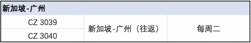 最新！新中两地航班及快递物流信息总汇