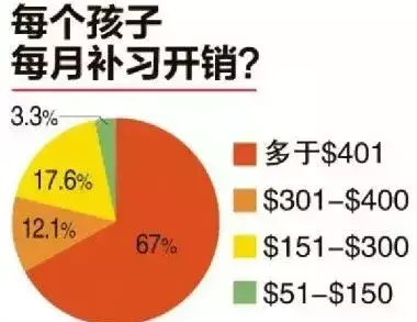 新加坡名校和鄰裏學校的差別在哪裏？答案紮心了