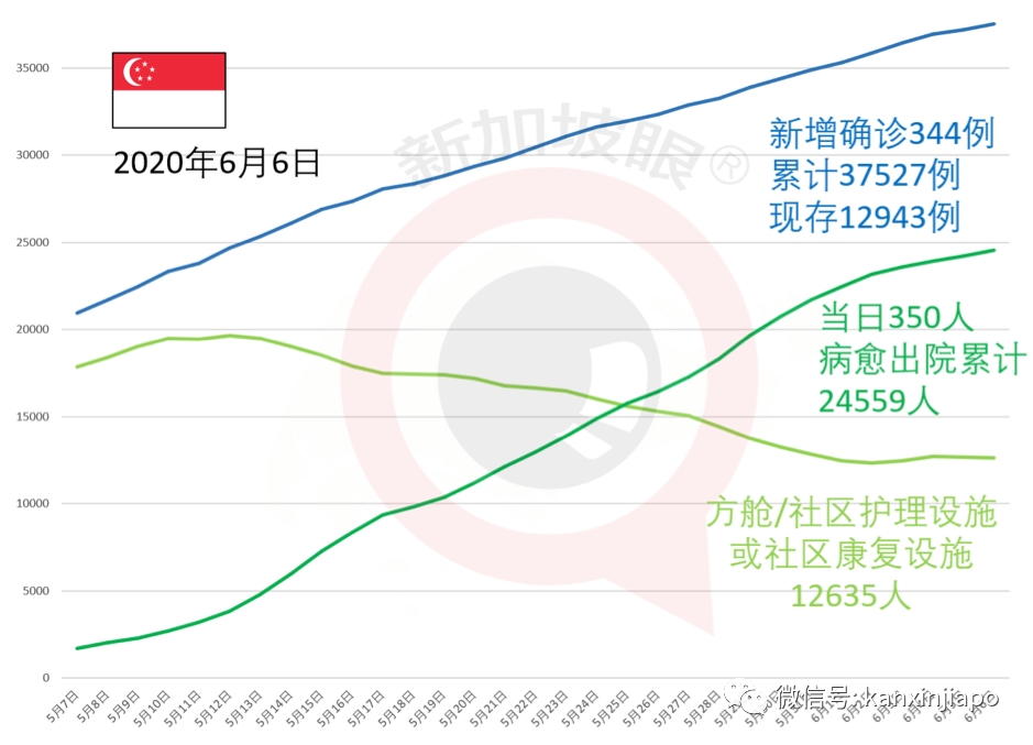 今增383，累计37910 | 今晚，李显龙全国演讲：克服冠病一代人的危机