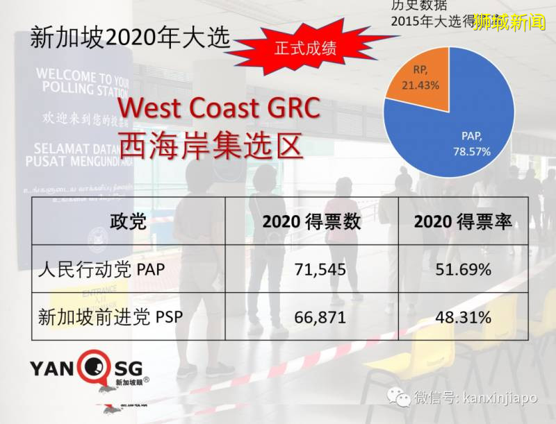 新加坡大选2020战况激烈，反对党创纪录，执政党痛失部长