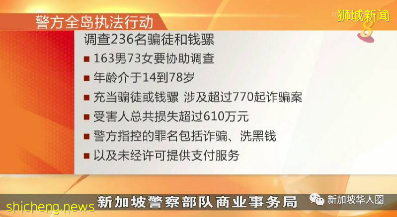 新加坡逮捕236人涉嫌诈骗！或不少人因卖银行卡给人牵连罪案