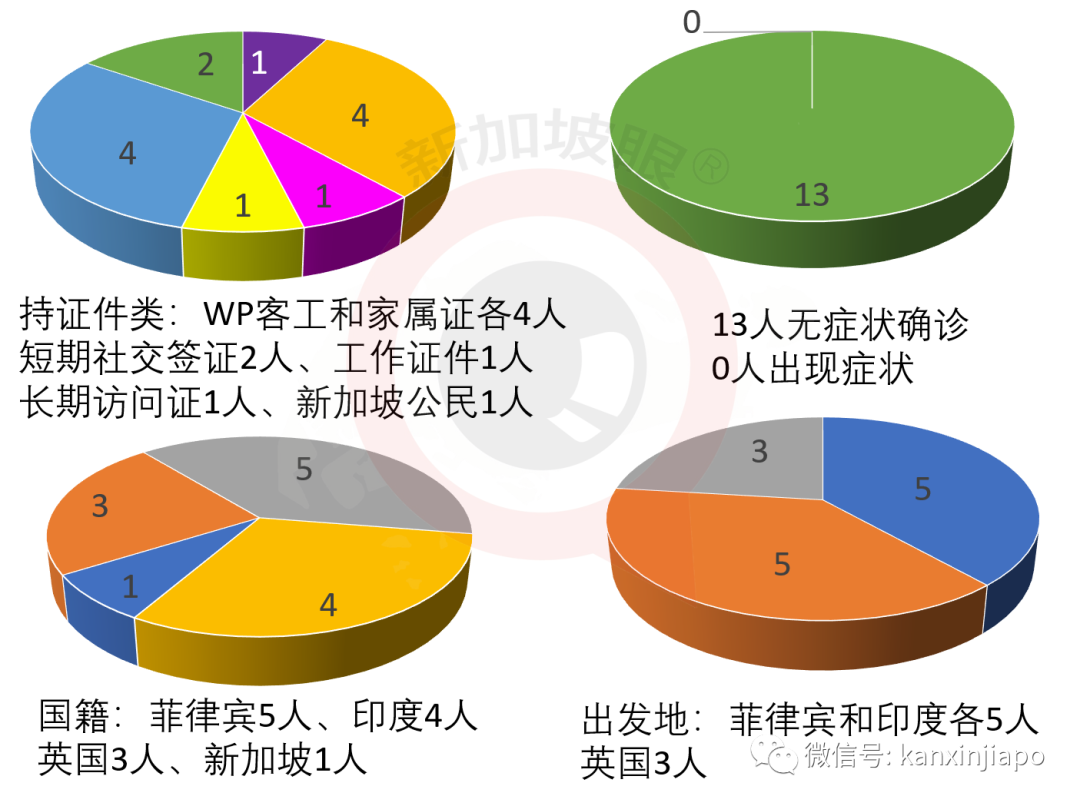 直飞西安同一航班又有15人确诊，两趟航线熔断，为何这么多从新加坡输入病例？