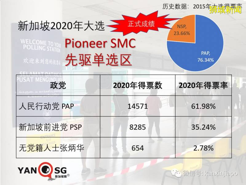 新加坡大选2020战况激烈，反对党创纪录，执政党痛失部长