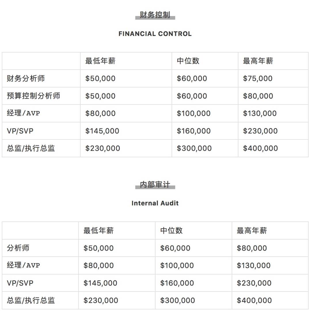 瘋傳！新加坡有人拿了16個月年終獎，40多萬！2020各行業工資大曝光