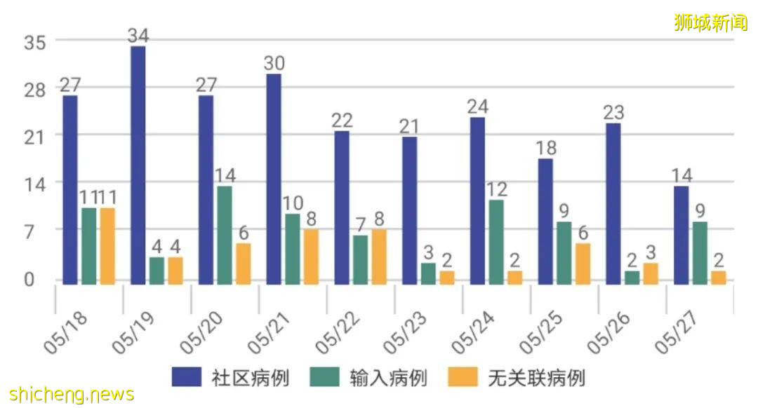 新加坡一个月内38人中招！这个传染高风险地居然是公厕