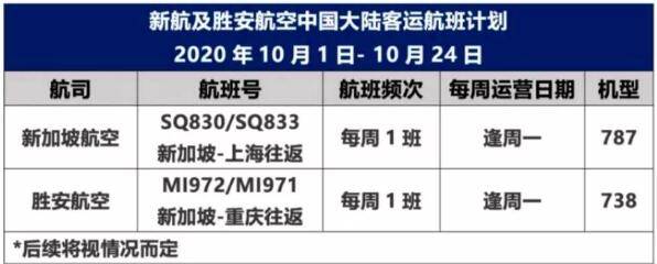 剩下的九月+接下的十月，新加坡都有哪些往返国内航班