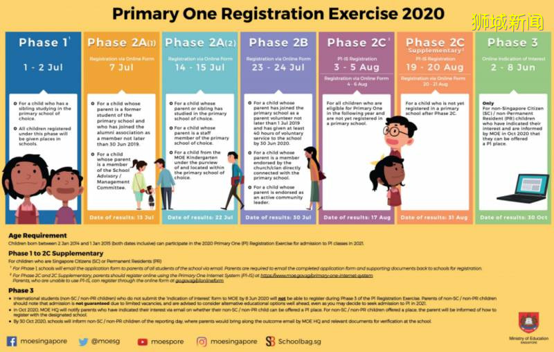 2021年小一报名最热门学校公布！（吐血整理186所学校2A2阶段报名情况）