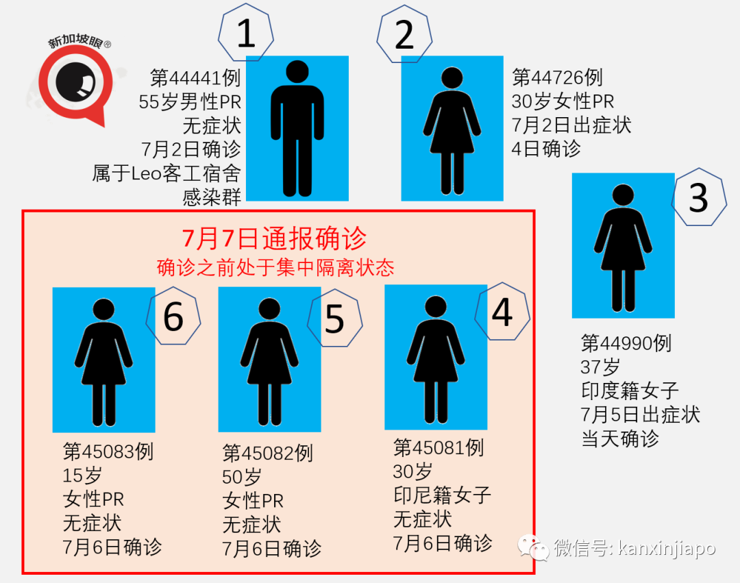 今增X，累计X | 新加坡政府辟谣：大选之后没打算再次封城