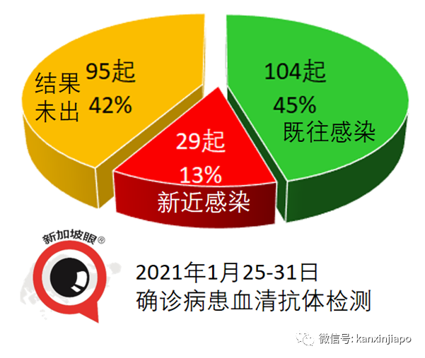 今增29 | 新加坡女子自述晕眩双腿无力，已住院5天！中央医院说这锅疫苗不背