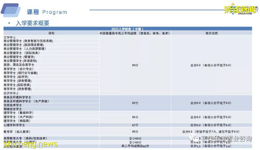 新加坡星级认证大学