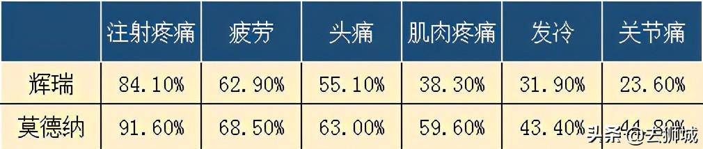 打美国疫苗如上刑，新加坡怕出事儿正评估中国疫苗